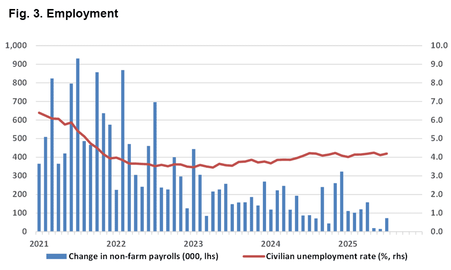 Employment